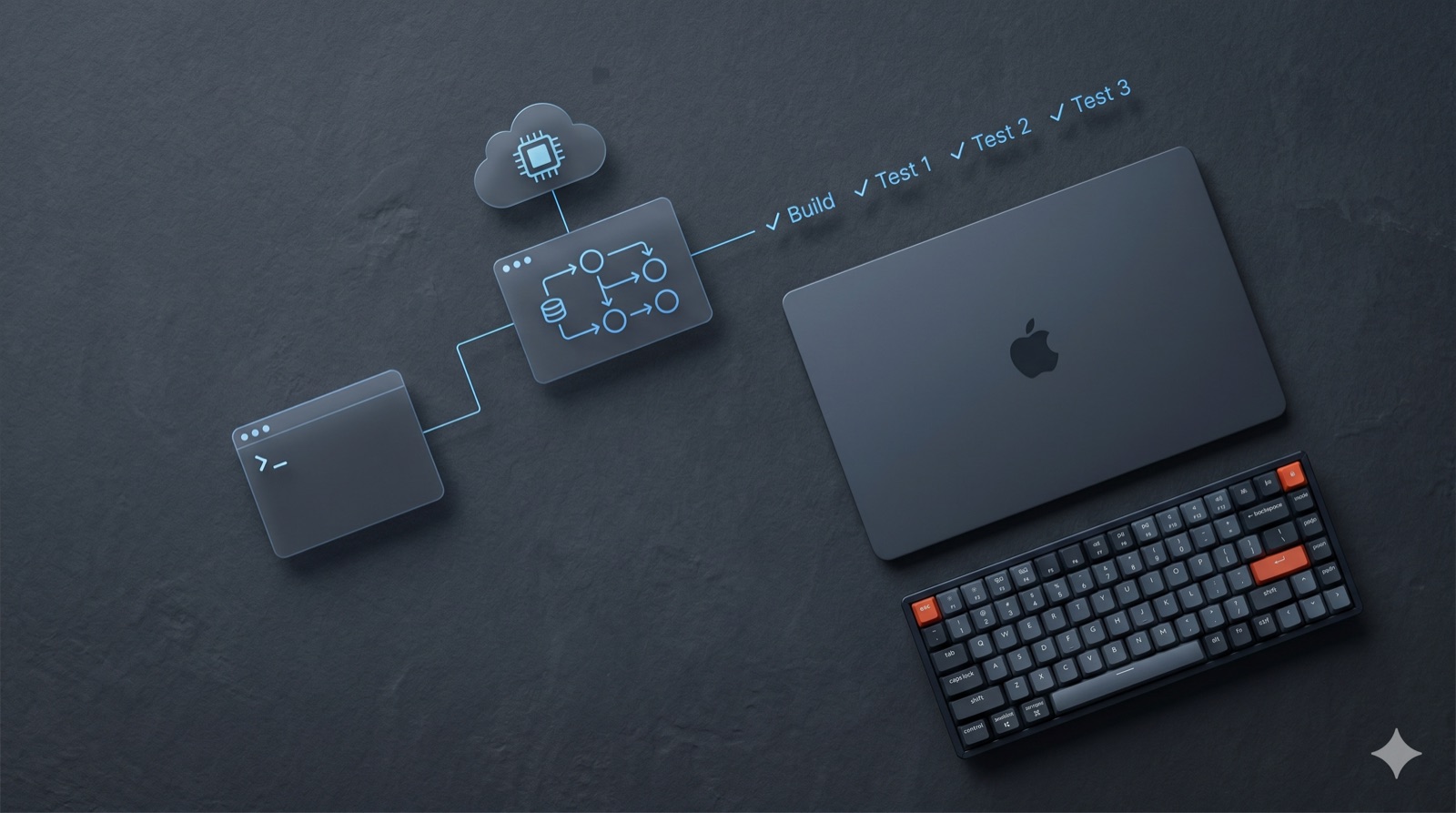 Build and test workflow